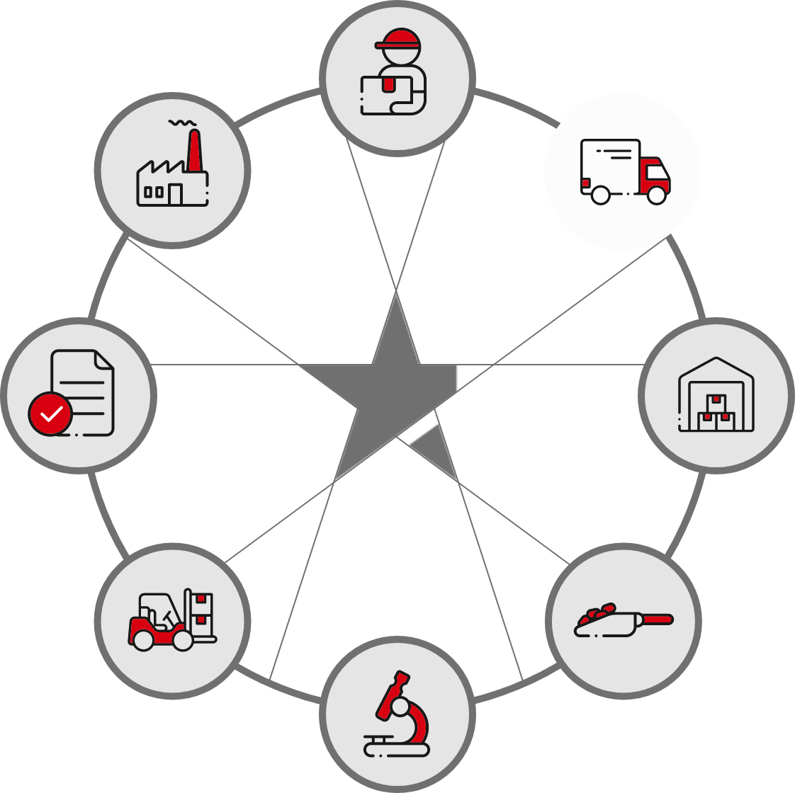 2-Transporte