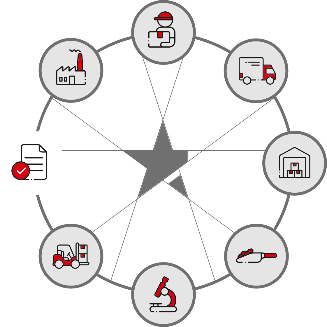 7-payment-documents